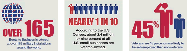 Veterans - Boots To Business