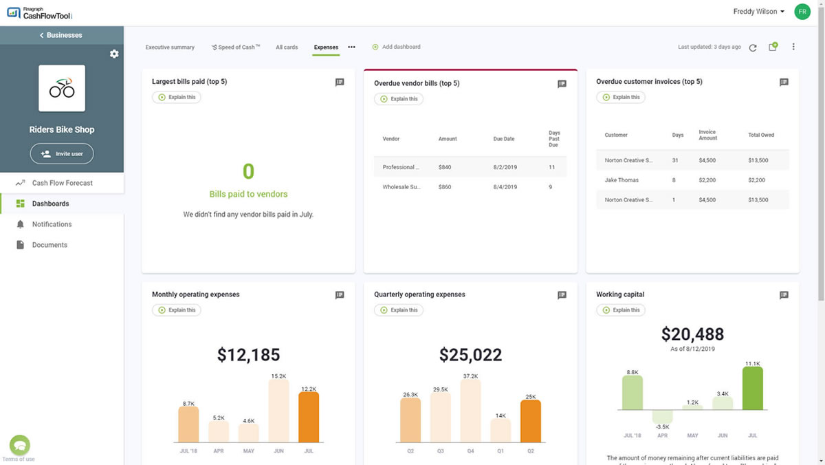 Expenses dashboard