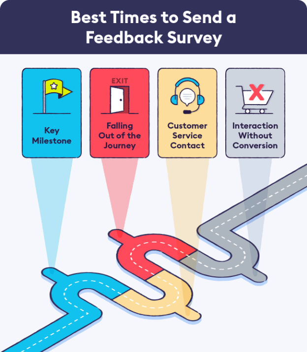 Best time to send a feedback survey